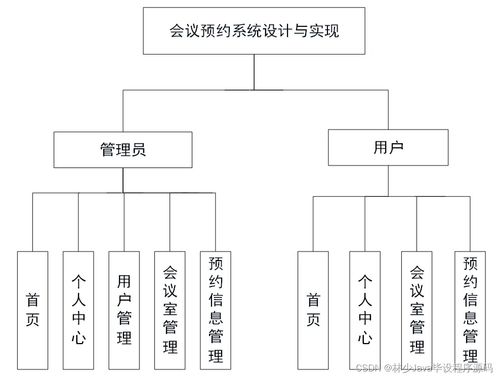 基于SpringBoot的会议预约系统设计与实现