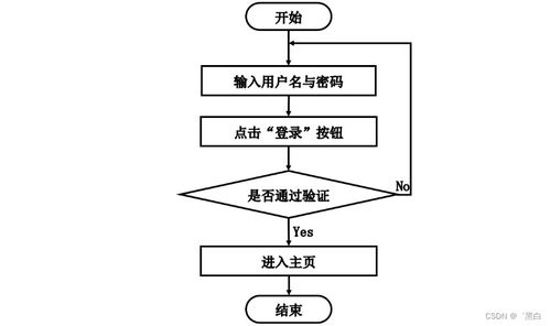 基于Spring Boot和J2EE的人力资源管理系统设计与实现