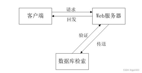基于SpringBoot的精准扶贫管理系统设计与实现