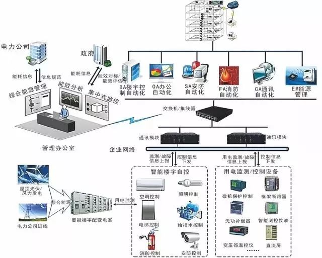 计算机网络系统拓扑图与计算机系统服务 构建高效互联的数字世界
