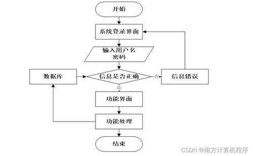 基于JavaWeb的汽车配件管理系统的设计与实现——基于SSM框架
