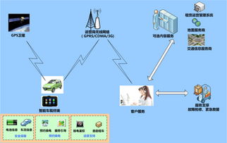 朗新车载信息服务系统 革新驾乘体验的计算机系统服务