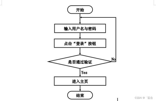 基于协同过滤算法的SpringBoot新闻推荐系统设计与实现